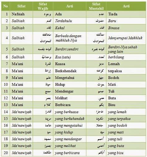 Sifat Wajib Bagi Allah Dan Maksudnya Sifat Mustahil Bagi Allah