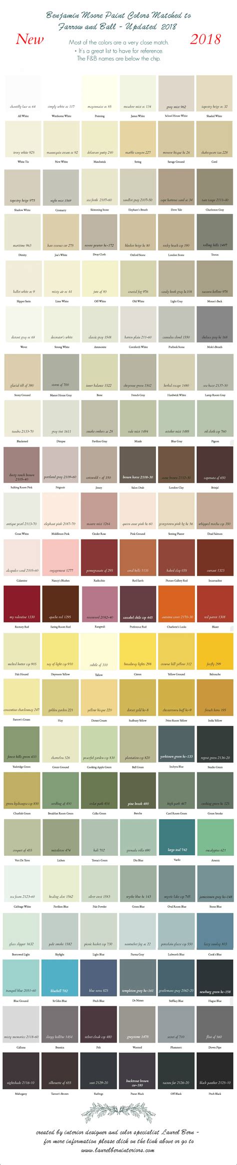 Farrow And Ball Grey Colour Chart A Visual Reference Of Charts Chart
