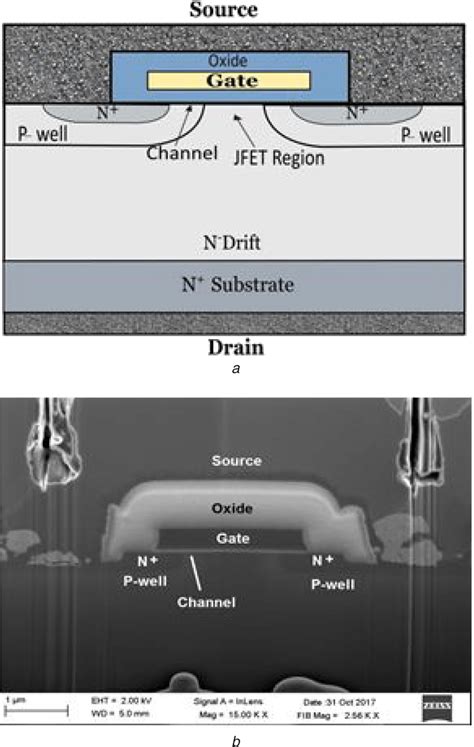 Description Of The Device Under Test A N‐channel 4h‐sic Vd‐mosfet