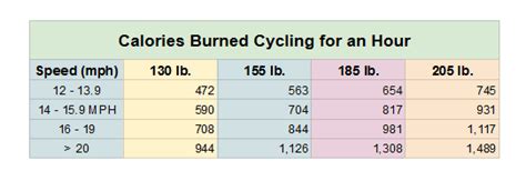 How Many Calories Do You Burn While Cycling • Bicycle 2 Work
