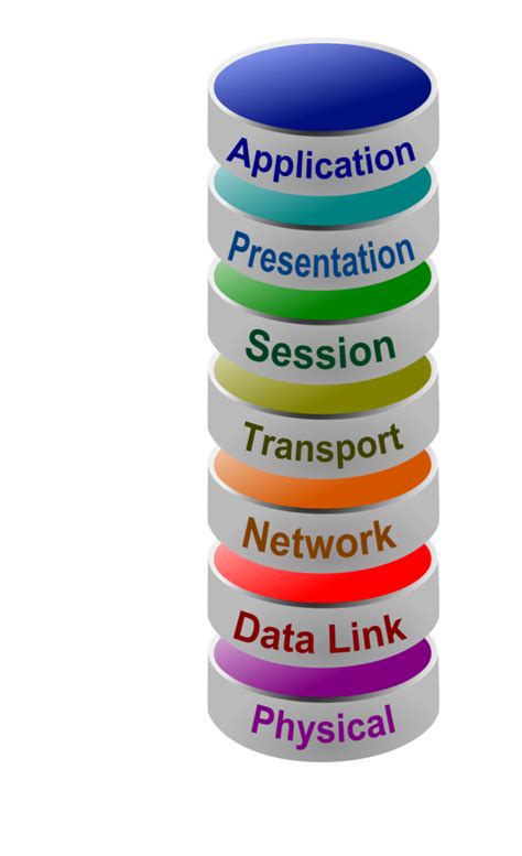 Osi Model What It Is How It Started And How You Can Use It