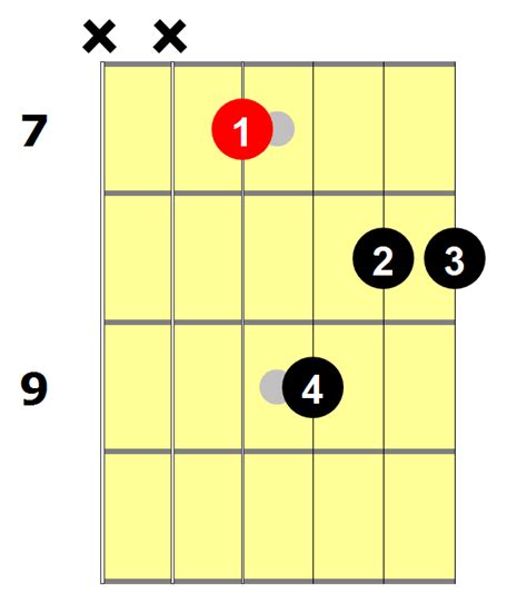 Am7 Guitar Chord 6 Ways To Play This Chord National Guitar Academy
