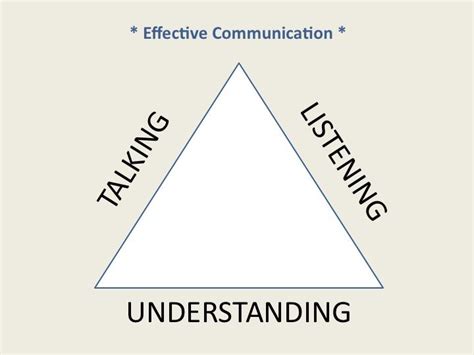 20 Golden Rules For Effective Management Communication Dsbc