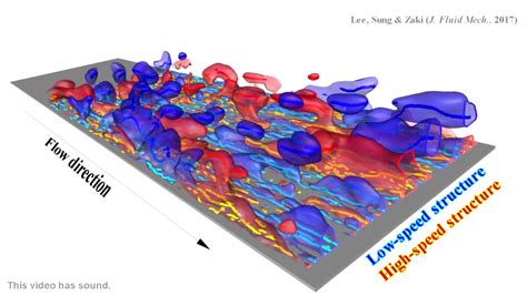 Coherent Energetic Structures In Turbulent Boundary Layers YouTube