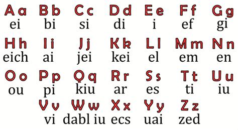 An Old English Alphabet Is Shown In Red