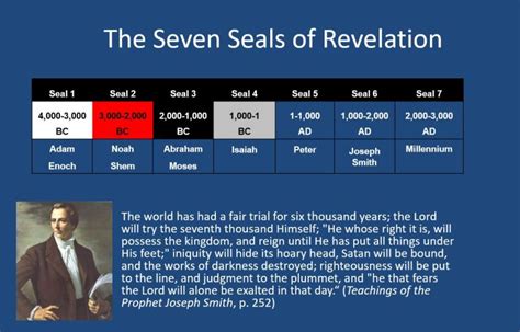Revelation 5 6 The Opening Of The Seven Seals Lds Scripture Teachings