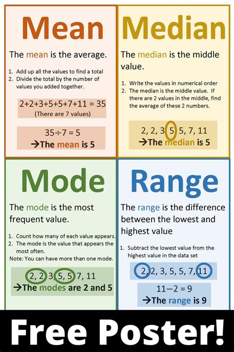 Mean Median Mode Range Poster Notes Anchor Chart Mean Median And Mode