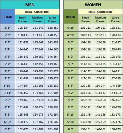 Ideal Body Weight Chart For Ventilator
