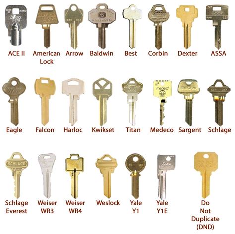 Key Reference — Daves Lock And Key Locksmith Services