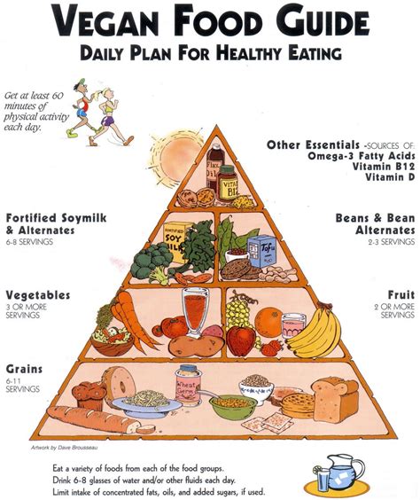 The vegan food pyramid also highlights beans, peas, lentils, and soy as significant vegan protein sources. Vegetarian | Diet, Makanan sehat, Makanan dan minuman