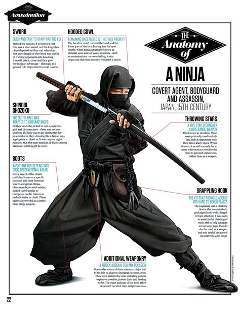 Japanese History Japanese Culture Karate Ninja Outfit Armas Ninja Martial Arts Weapons