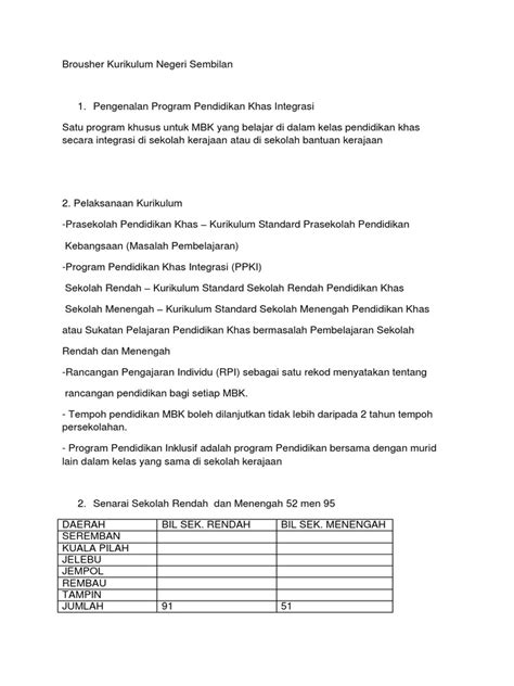 Sintesa merupakan program pemberitaan tv edukasi yang menyajikan kumpulan berita pendidikan dan kebudayaan dalam sepekan dikemas menjadi tayangan berita. Senarai Sekolah Program Pendidikan Khas Integrasi Kuala ...