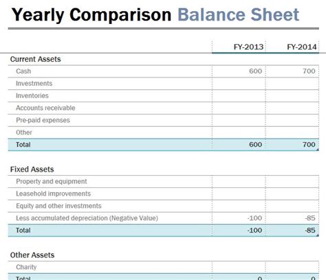 Yearly Comparison Balance Sheet Template Formal Word
