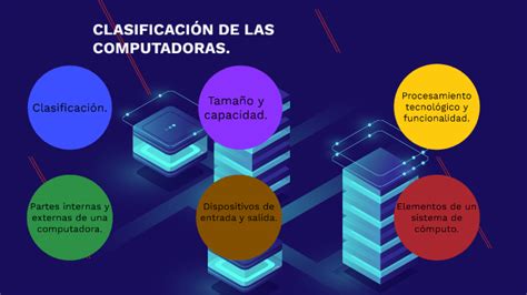 Clasificación De Las Computadoras By Héctor Eduardo Palma Esparza