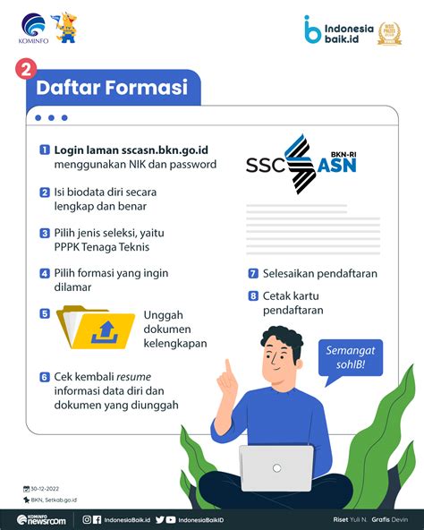 Cara Daftar Seleksi PPPK Teknis Indonesia Baik