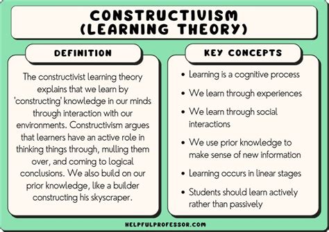 Constructivism In The Classroom Definition And Examples 2024