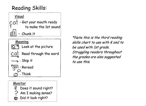 Decoding strategies 2- Uploaded by Dale Blaess | Decoding strategies, Reading skills, I love reading