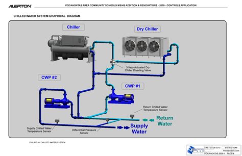 All control systems operate in accordance with few basic principles but before we discuss these, let's address. Wiring Diagram For Hvac - Wiring Diagram Schemas