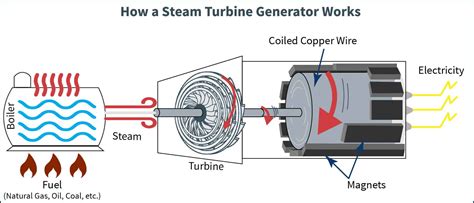 Steam Turbine Power Plant Diagram