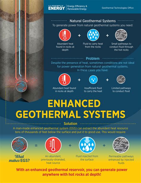 Enhanced Geothermal Systems Department Of Energy