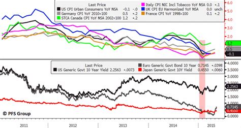 Biggest Inflection Point For 2015 Happening Right Now Update