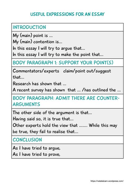 Writing Useful Expressions For Essays Essay Linking Words Learn