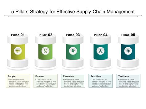 5 Pillars Strategy For Effective Supply Chain Management Powerpoint