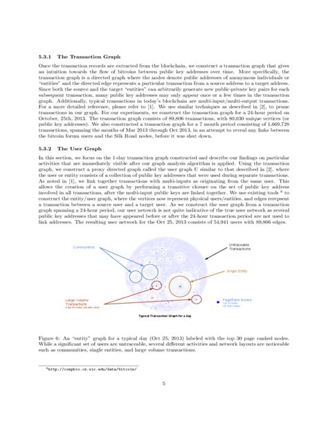 It is sent to the bitcoin network and forms blocks. Bitcoin Transaction Graph Analysis Free Download