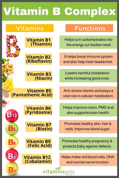 Vitamins Key Functions And Food Sources Vitamins Vitamin B Complex