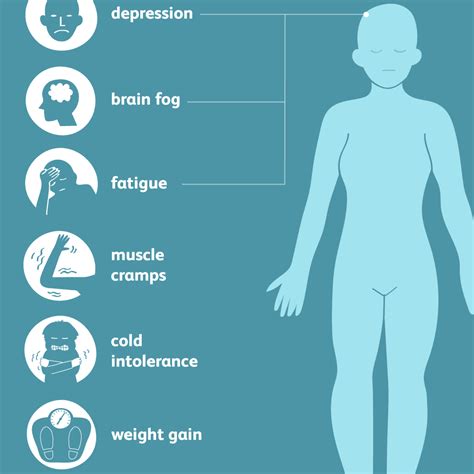 Hypothyroidism Signs Symptoms And Complications