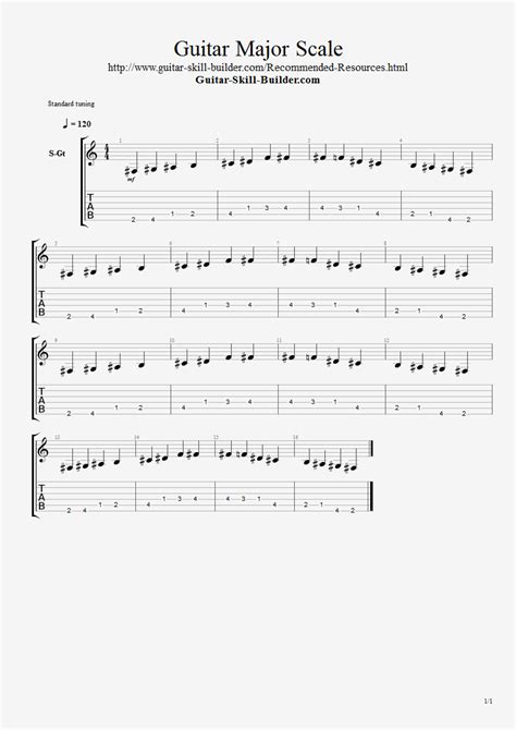 Guitar Major Scale Learn The First And Most Important Scale
