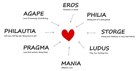 8 Types Of Love Why Knowing The Difference Can Really Help You In Love ️