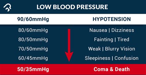 Hypotension 101 Types Causes Symptoms Risks Treatments Homage