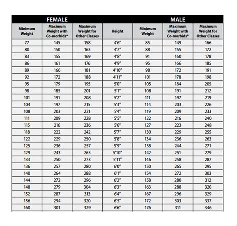 Free 6 Sample Weight Chart For Boy In Ms Word Pdf Images