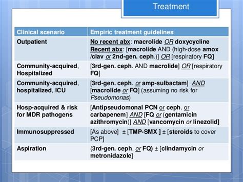 A look at the idsa guidelines. Diagnosis & Mangement of Community-Acquired Pneumonia ...