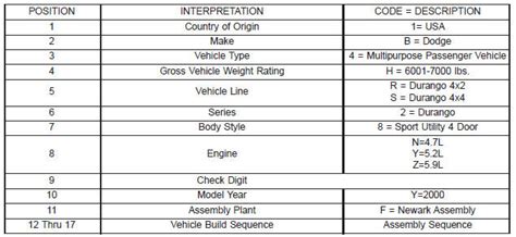 Dodge Durango Vehicle Identification Number Vin Plate Introduction