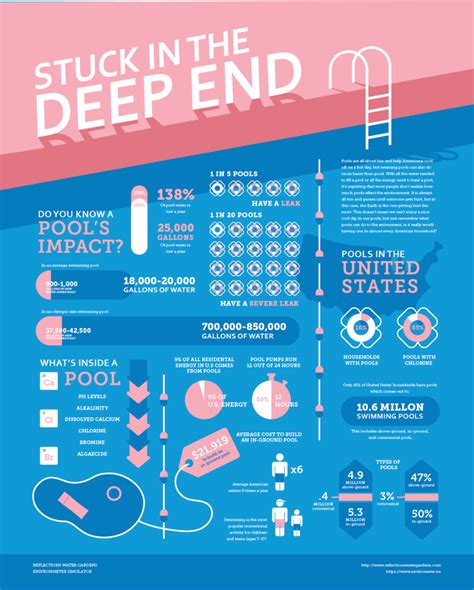 11 Infographic Designsideas In 2021 Infographic Infographic Design Images