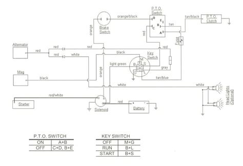 Wiring Diagram For Cub Cadet Lt1045 Wiring Diagram And Schematic