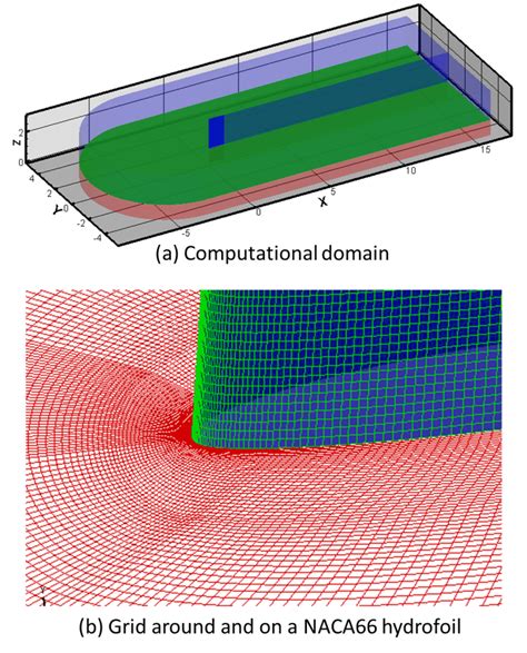 Computational Model And Grid Around And On An NACA Hydrofoil Download Scientific Diagram
