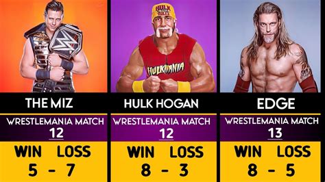 Wwe Superstars Wrestlemania Win Lose Records Youtube