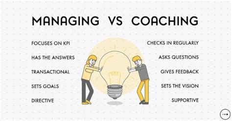 The Difference Between Managing And Coaching Your Team