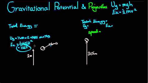What is an example of gravitational energy in action? Gravitational Potential Energy and Projectiles Example ...