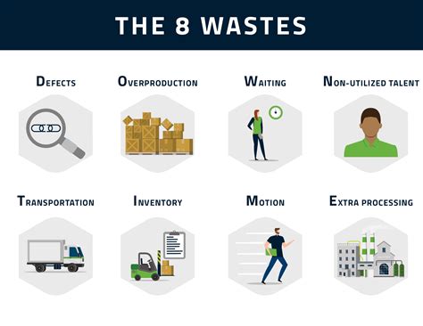 Wastes Of Lean Manufacturing Techsolve