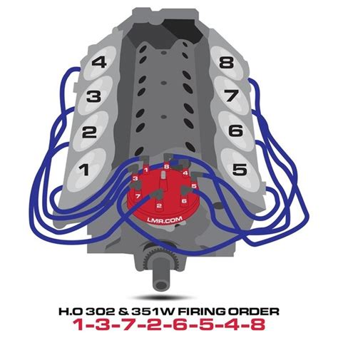 Everybody knows that reading ford e250 ignition wiring diagram is effective, because we could get a lot of information from your reading materials. 351 Cleveland Distributor Wiring Diagram - Wiring Diagram Networks