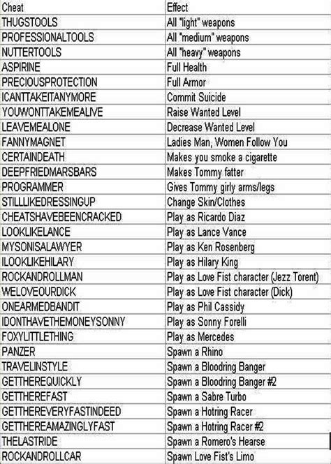 Cheat Codes For Gta