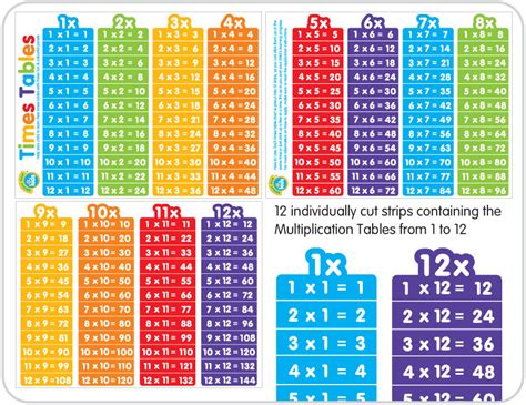 Free multiplication charts and resources to learn multiplication tables. 307 Mathematics - O.A. THORP SCHOLASTIC ACADEMY