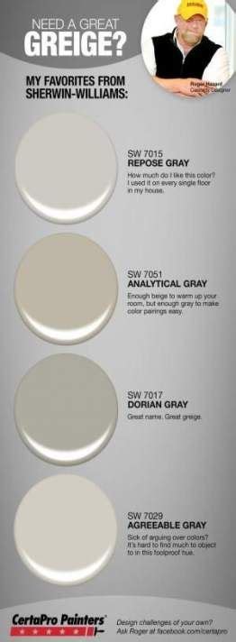 This paint color review will dive into the undertones and. Kitchen Colors For Walls Sherwin Williams Greige Paint 22 ...