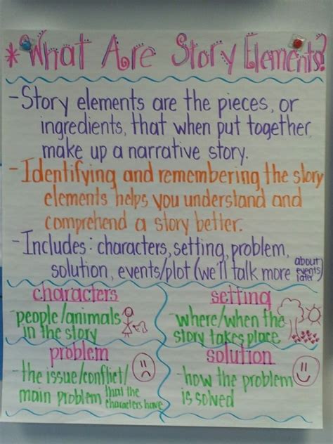 Story Elements Anchor Chart