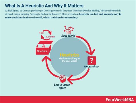 What Is A Heuristic And Why Heuristics Matter In Business Fourweekmba