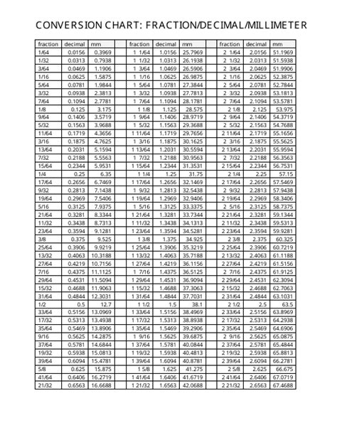 Mm Size Chart Printable
